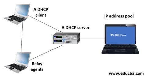 configuration required for dhcp server